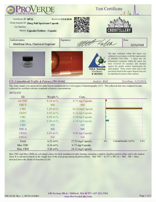 Capsule-COA-min